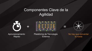 Componentes Clave de la
Agilidad
+ =
Aprovisionamiento
Rápido
No hay que reinventar
la rueda
Plataforma de Tecnología
Extensa
 