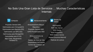 No Solo Una Gran Lista de Servicios … Muchas Características
Internas
Almacenamiento
Propósito General (M3)
Optimizadas para Cómputo(C3)
Optimizadas para Memoria (R3)
Optimizadas con GPU (G2)
Optimizadas para Storage(D2)
Optimizadas para IO (I2)
Bajo Costo, Rendimiento
Variable(T2)
Almacenamiento Bloque:
Magnético
Propósito General SSD
IOPS Provisionados SSD
Almacenamiento de
Objetos:
Gestión de Ciclo de Vida
Disparadores de Eventos
Control de Localidad del
Dato
Cómputo
Bases de
Datos
RDS MySQL
RDS SQL Server
RDS Oracle
RDS PostgreSQL
RDS Amazon Aurora
Réplica Síncrona Multi-AZ
Réplicas de Lectura
 
