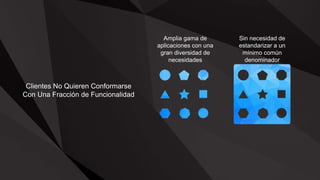 Clientes No Quieren Conformarse
Con Una Fracción de Funcionalidad
Amplia gama de
aplicaciones con una
gran diversidad de
necesidades
Sin necesidad de
estandarizar a un
mínimo común
denominador
 