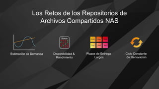 Los Retos de los Repositorios de
Archivos Compartidos NAS
Estimación de Demanda Disponibilidad &
Rendimiento
Plazos de Entrega
Largos
Ciclo Constante
de Renovación
Status
 