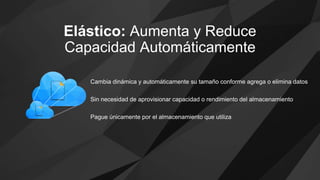 Elástico: Aumenta y Reduce
Capacidad Automáticamente
Cambia dinámica y automáticamente su tamaño conforme agrega o elimina datos
Sin necesidad de aprovisionar capacidad o rendimiento del almacenamiento
Pague únicamente por el almacenamiento que utiliza
 