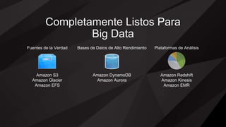 Fuentes de la Verdad Plataformas de AnálisisBases de Datos de Alto Rendimiento
Completamente Listos Para
Big Data
Amazon S3
Amazon Glacier
Amazon EFS
Amazon DynamoDB
Amazon Aurora
Amazon Redshift
Amazon Kinesis
Amazon EMR
 