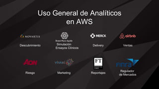 Uso General de Analíticos
en AWS
Descubrimiento Simulación
Ensayos Clínicos
Delivery
Riesgo Marketing Reportajes
Regulador
de Mercados
Ventas
 