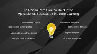 La Chispa Para Cientos De Nuevas
Aplicaciones Basadas en Machine Learning
Detección de bienes “piratas”
Modelos de adopción de clientes
Clasificación de Objetos
Jerarquía de orden de ventas
Intención de Búsqueda
Estimación de demanda
Soporte a clientes
Publicidad en páginas
 