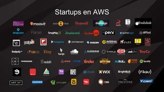 Startups en AWS
Secret
Meerkat
 