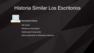 Historia Similar Los Escritorios
Escritorios Físicos
Alto Costo
Distribuidos Físicamente
Datos esparcidos en diferentes máquinas
Difíciles de Administrar
 