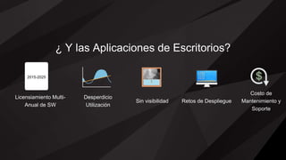 ¿ Y las Aplicaciones de Escritorios?
Licensiamiento Multi-
Anual de SW
Desperdicio
Utilización
Sin visibilidad Retos de Despliegue
Costo de
Mantenimiento y
Soporte
2015-2025
 