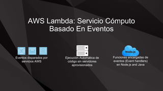 AWS Lambda: Servicio Cómputo
Basado En Eventos
Eventos disparados por
servicios AWS
Funciones encargadas de
eventos (Event handlers)
en Node.js and Java
Ejecución Automática de
código sin servidores
aprovisionados
 