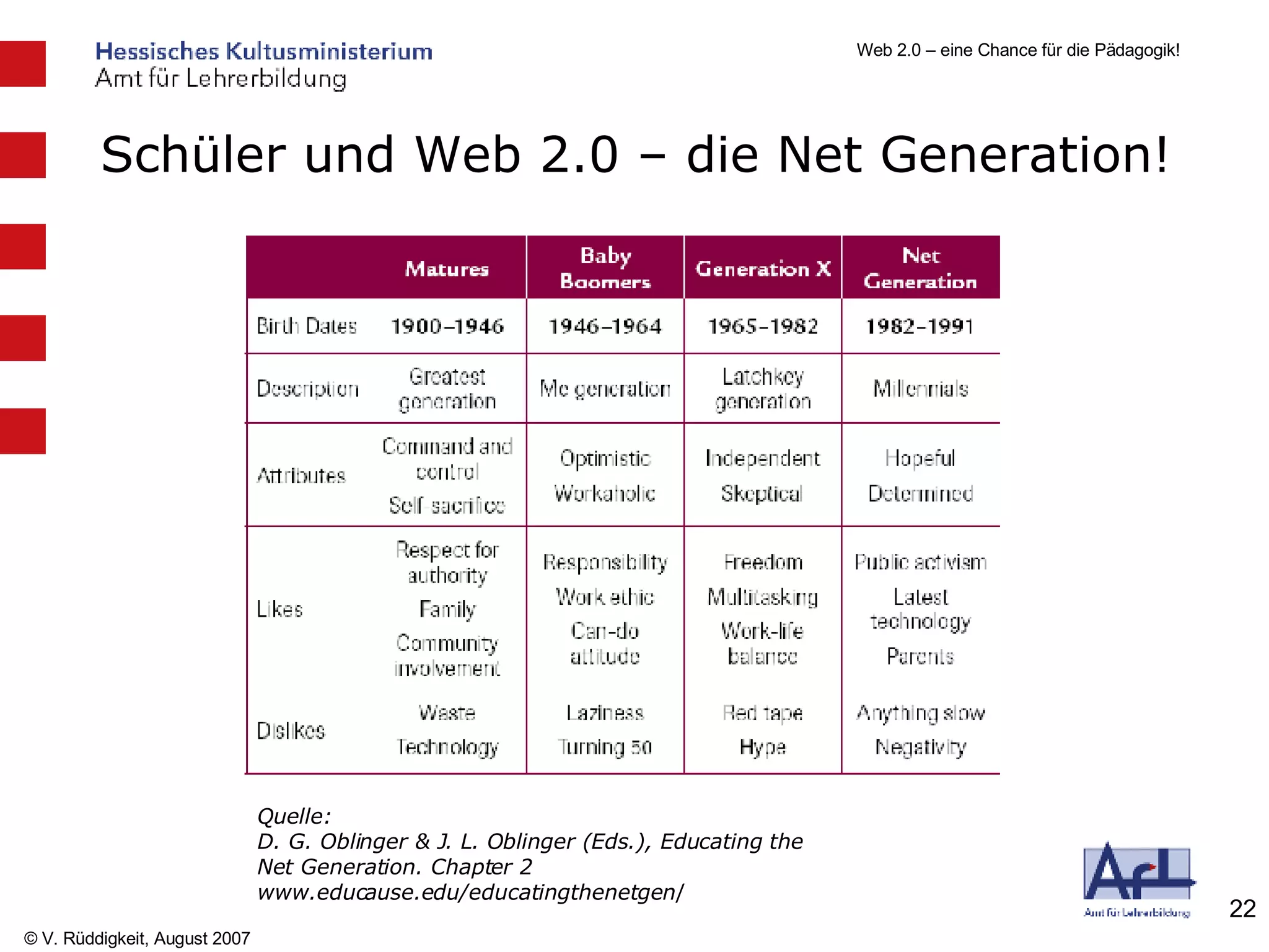 Schüler und Web 2.0 – die Net Generation! Quelle: D. G. Oblinger & J. L. Oblinger (Eds.), Educating the Net Generation. Chapter 2 www.educause.edu/educatingthenetgen / 