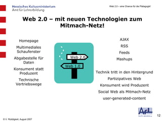 Web 2.0 – mit neuen Technologien zum Mitmach-Netz! Web 2.0 Web 1.0 Homepage Multimediales Schaufenster Abgabestelle für Daten Konsument statt Produzent Technische Vertriebswege AJAX RSS Feeds Mashups Technik tritt in den Hintergrund Partizipatives Web Konsument wird Produzent Social Web als Mitmach-Netz user-generated-content 