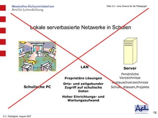 Lokale serverbasierte Netzwerke in Schulen Server Persönliche Verzeichnisse Austauschverzeichnisse Schule, Klassen,Projekte LAN Schulische PC Proprietäre Lösungen Orts- und zeitgebunder Zugriff auf schulische Daten Hoher Einrichtungs- und Wartungsaufwand 