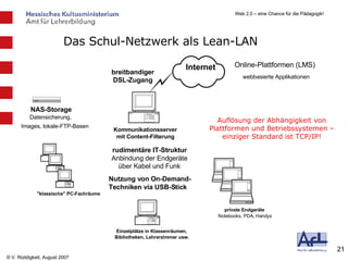 Das Schul-Netzwerk als Lean-LAN "klassische" PC-Fachräume private Endgeräte Notebooks, PDA, Handys Einzelplätze in Klassenräumen, Bibliotheken, Lehrerzimmer usw. Kommunikationsserver mit Content-Filterung Internet breitbandiger DSL-Zugang Online-Plattformen (LMS) webbasierte Applikationen rudimentäre IT-Struktur Anbindung der Endgeräte über Kabel und Funk Nutzung von On-Demand- Techniken via USB-Stick NAS-Storage Datensicherung, Basen NAS-Storage Datensicherung, Images, lokale-FTP-Basen Auflösung der Abhängigkeit von Plattformen und Betriebssystemen – einziger Standard ist TCP/IP! 