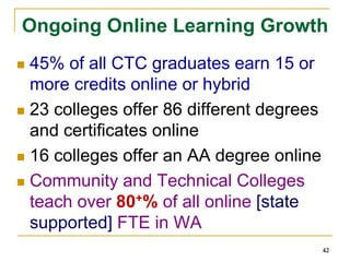 (2) eLearningWhy call it “eLearning?”