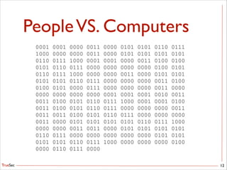 TrueSec
PeopleVS. Computers
12
 