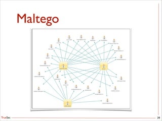 TrueSec
Maltego
39
 