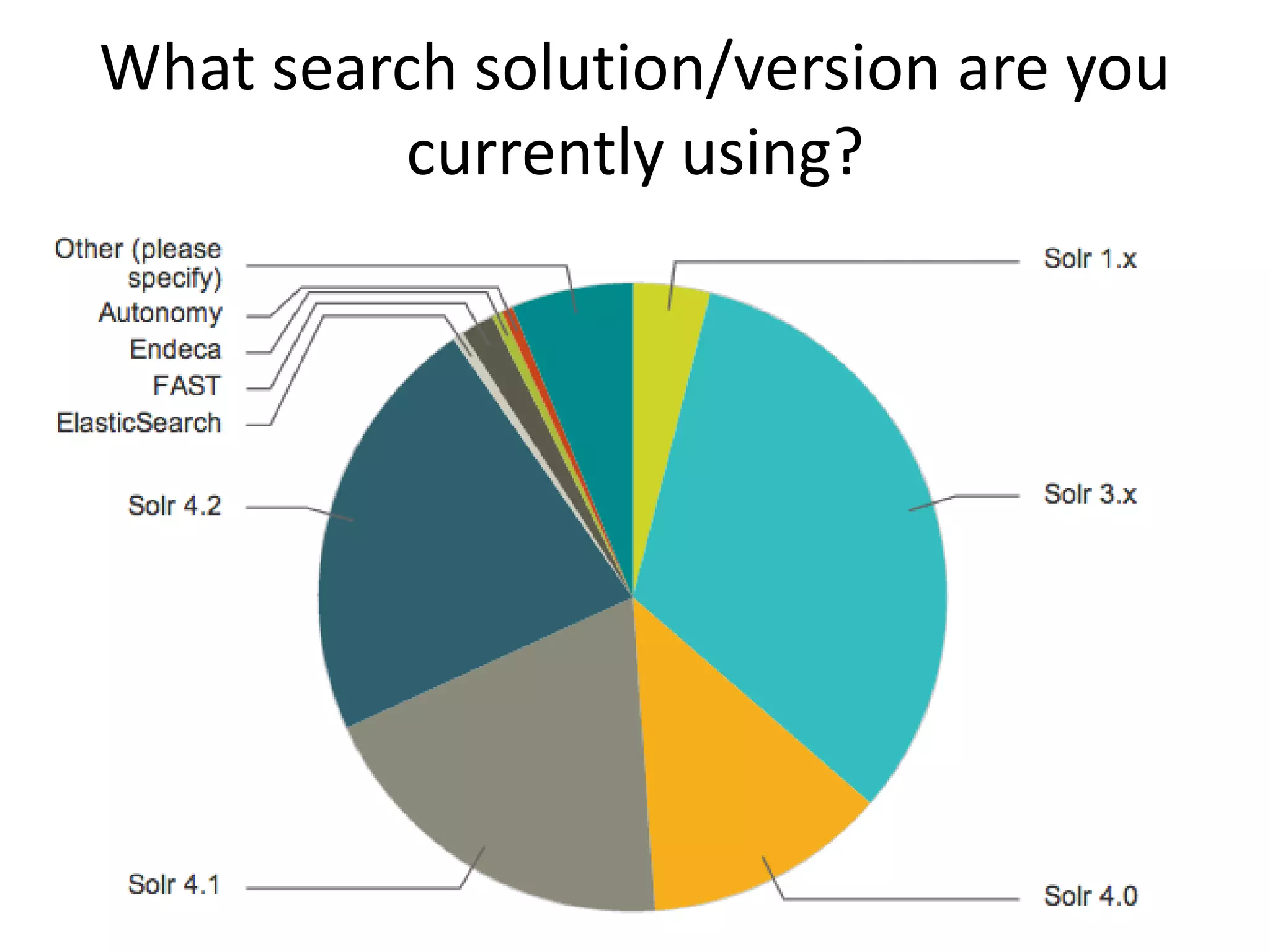 What search solution/version are you
currently using?
 
