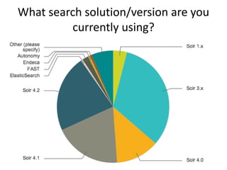 What search solution/version are you
currently using?
 