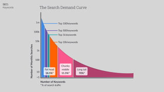 SEO:


Keywords
 