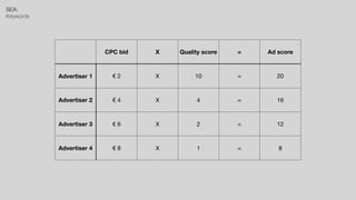 SEA:


Keywords
CPC bid X Quality score = Ad score
Advertiser 1 € 2 X 10 = 20
Advertiser 2 € 4 X 4 = 16
Advertiser 3 € 6 X 2 = 12
Advertiser 4 € 8 X 1 = 8
 
