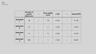 SEA:


Keywords
Ad rank of
person
below you
/
Own quality
score
+ 0,01 = Actual CPC
Advertiser
1
16 / 10 + 0,01 = € 1,61
Advertiser
2
12 / 4 + 0,01 = € 3,01
Advertiser
3
8 / 2 + 0,01 = € 4,01
Advertiser
4
N/A / 1 + 0,01 = € 8,01
 
