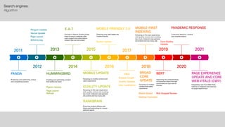 Search engines:


Algorithm
 