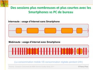 Des sessions plus nombreuses et plus courtes avec les
             Smartphones vs PC de bureau

Internaute : usage d’Inter...