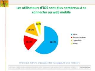 Les utilisateurs d’iOS sont plus nombreux à se
                    connecter au web mobile


                                 5.23%

                       14.42%

                                                                              Safari
                                                                              Android Browser
                                                                              Opera Mini
                    18.62%                        61.19%
                                                                              Autres




            (Parts de marché mondiale des navigateurs web mobile*)
*Source : http://marketshare.hitslink.com (données de février 2011 à février 2012)     ©Thierry Pires
 