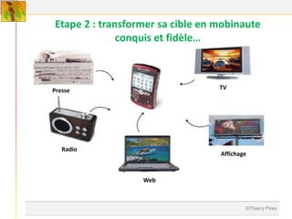 Etape 2 : transformer sa cible en mobinaute
              conquis et fidèle…



Presse                            TV




   Radio
                                  Affichage



                  Web



                                          ©Thierry Pires
 