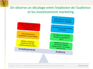 On observe un décalage entre l’explosion de l’audience
       Marketinginvestissement marketing
             et les                        Marché
                   mobile




*Source : *VM ;o) / ** Etude Econsultancy intitulée ‘Reducing Customer Struggle’   ©Thierry Pires
 