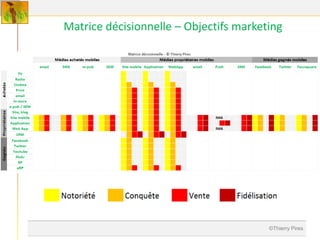 Matrice décisionnelle – Objectifs marketing




                                        ©Thierry Pires
 