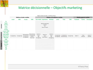 Matrice décisionnelle – Objectifs marketing




                                        ©Thierry Pires
 