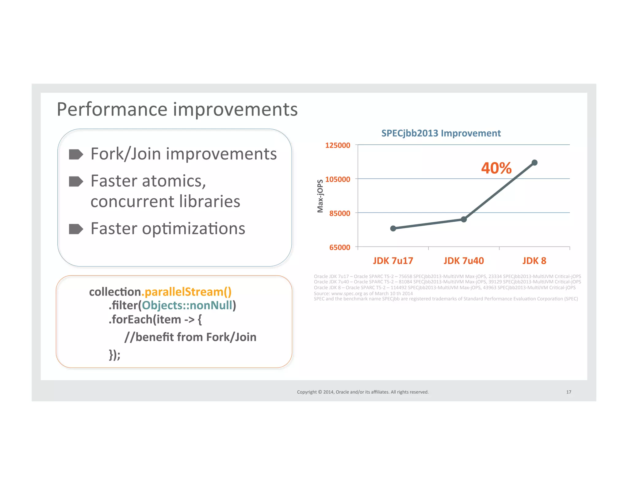 Performance*improvements* 
125000& 
105000& 
85000& 
Copyright*©*2014,*Oracle*and/or*its*affiliates.*All*rights*reserved.*** 
" Fork/Join*improvements* 
" Faster*atomics,* 
concurrent*libraries* 
" Faster*opImizaIons* 
17* 
collecMon.parallelStream()& 
.filter(Objects::nonNull)& 
.forEach(item&Q>&{& 
//benefit&from&Fork/Join& 
});& 
65000& 
JDK&7u17& JDK&7u40& JDK&8& 
MaxQjOPS& 
SPECjbb2013&Improvement& 
40%& 
Oracle*JDK*7u17*–*Oracle*SPARC*T5^2*–*75658*SPECjbb2013^MulIJVM*Max^jOPS,*23334*SPECjbb2013^MulIJVM*CriIcal^jOPS* 
Oracle*JDK*7u40*–*Oracle*SPARC*T5^2*–*81084*SPECjbb2013^MulIJVM*Max^jOPS,*39129*SPECjbb2013^MulIJVM*CriIcal^jOPS* 
Oracle*JDK*8*–*Oracle*SPARC*T5^2*–*114492*SPECjbb2013^MulIJVM*Max^jOPS,*43963*SPECjbb2013^MulIJVM*CriIcal^jOPS* 
Source:*www.spec.org*as*of*March*10*th*2014* 
SPEC*and*the*benchmark*name*SPECjbb*are*registered*trademarks*of*Standard*Performance*EvaluaIon*CorporaIon*(SPEC)* 
 