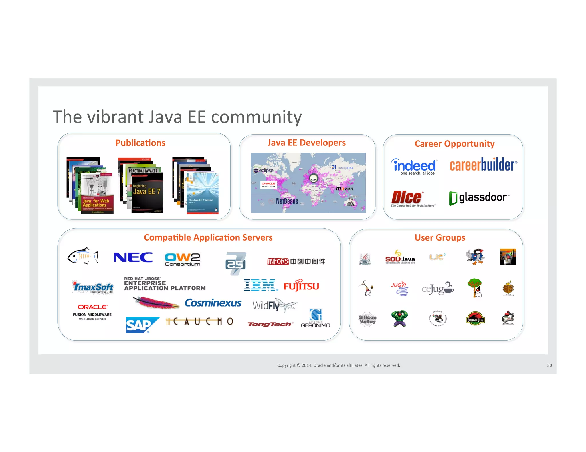 The*vibrant*Java*EE*community* 
PublicaMons JavaEEDevelopers CareerOpportunity 
CompaMbleApplicaMonServers UserGroups 
Copyright*©*2014,*Oracle*and/or*its*affiliates.*All*rights*reserved.*** 
30* 
 