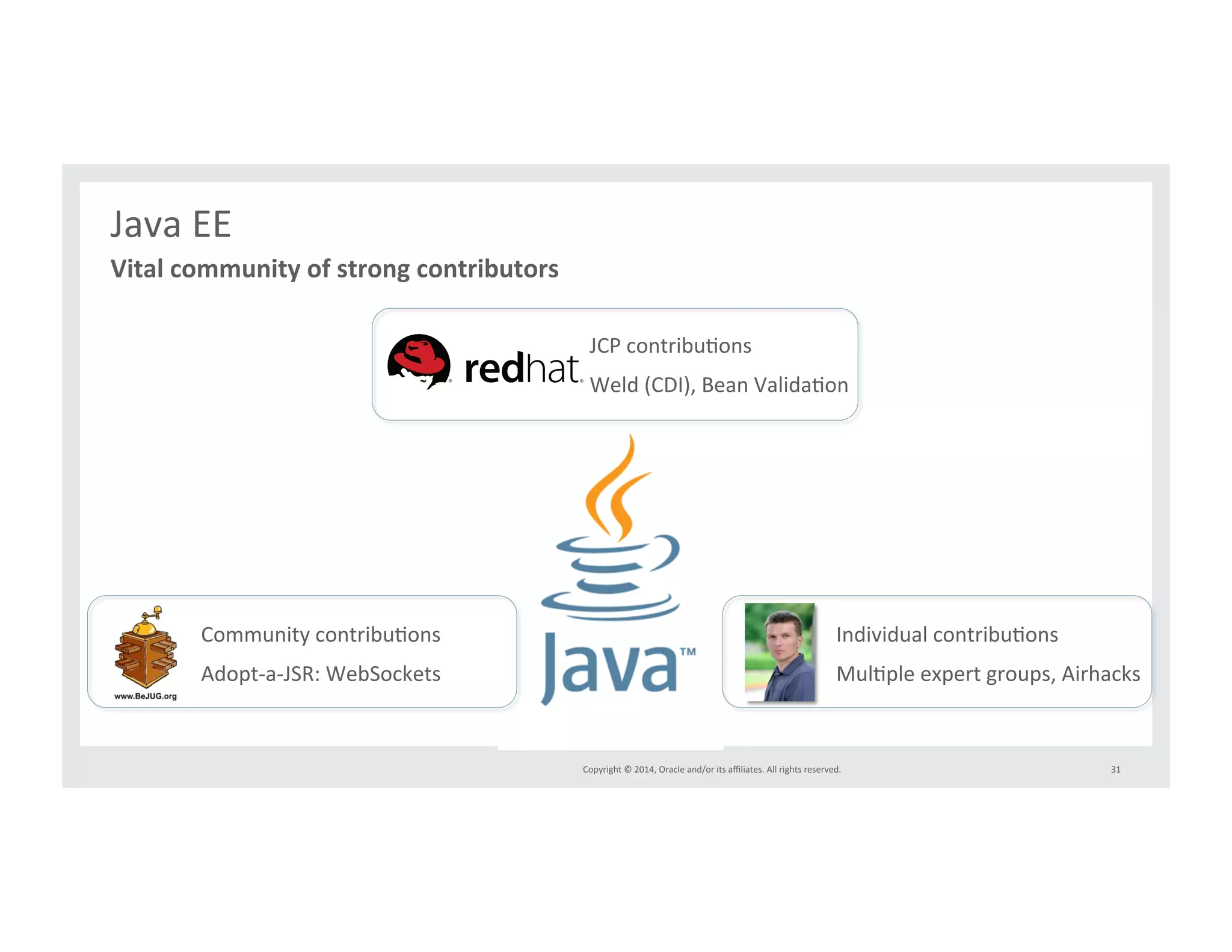 Copyright*©*2014,*Oracle*and/or*its*affiliates.*All*rights*reserved.*** 31* 
Java*EE( 
Vitalcommunityofstrongcontributors 
JCP*contribuIons* 
* 
Weld*(CDI),*Bean*ValidaIon* 
Community*contribuIons* 
* 
Adopt^a^JSR:*WebSockets* 
Individual*contribuIons* 
* 
MulIple*expert*groups,*Airhacks* 
 