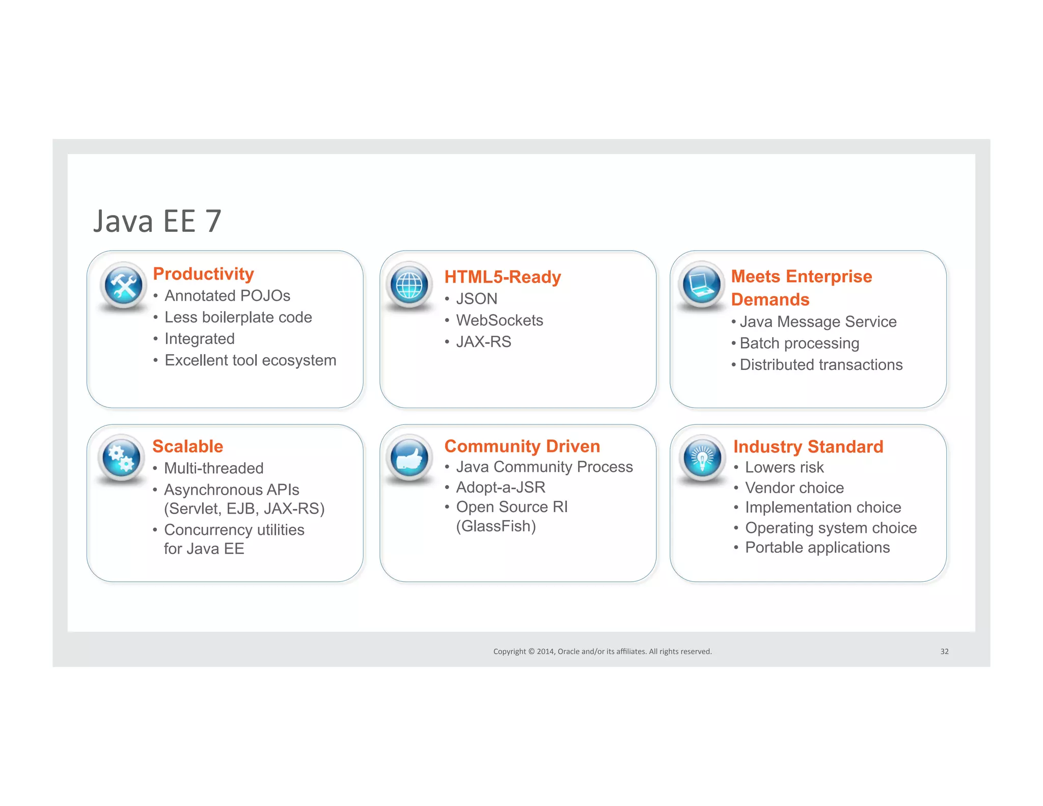 Copyright*©*2014,*Oracle*and/or*its*affiliates.*All*rights*reserved.*** 32* 
Java*EE*7* 
HTML5-Ready 
• JSON 
• WebSockets 
• JAX-RS 
Industry Standard 
• Lowers risk 
• Vendor choice 
• Implementation choice 
• Operating system choice 
• Portable applications 
Productivity 
• Annotated POJOs 
• Less boilerplate code 
• Integrated 
• Excellent tool ecosystem 
Scalable 
• Multi-threaded 
• Asynchronous APIs 
(Servlet, EJB, JAX-RS) 
• Concurrency utilities 
for Java EE 
Meets Enterprise 
Demands 
• Java Message Service 
• Batch processing 
• Distributed transactions 
Community Driven 
• Java Community Process 
• Adopt-a-JSR 
• Open Source RI 
(GlassFish) 
 