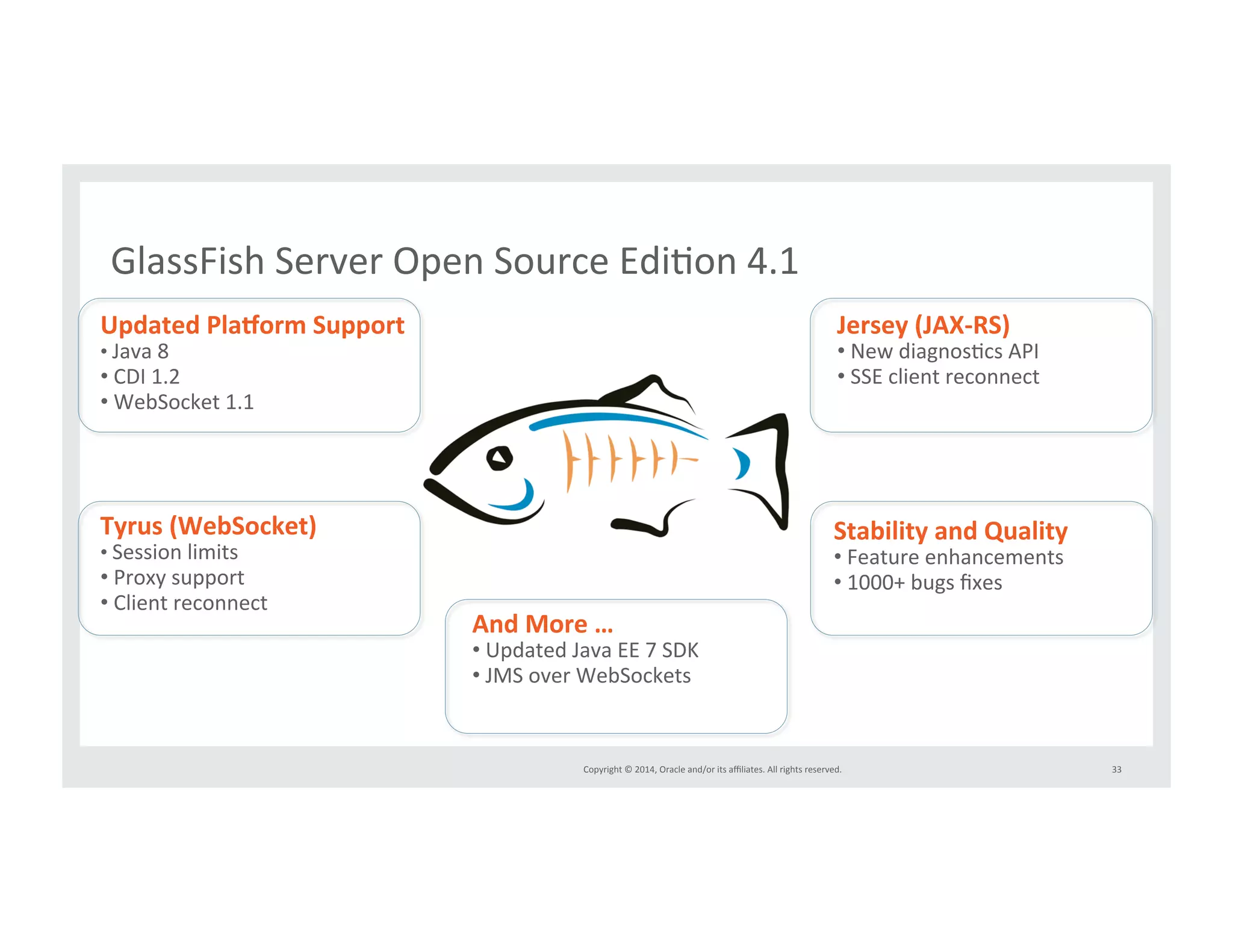 GlassFish*Server*Open*Source*EdiIon*4.1* 
UpdatedPlanormSupport 
• *Java*8* 
• *CDI*1.2* 
• *WebSocket*1.1* 
Jersey(JAXQRS) 
• *New*diagnosIcs*API** 
• *SSE*client*reconnect* 
Copyright*©*2014,*Oracle*and/or*its*affiliates.*All*rights*reserved.*** 33* 
Tyrus(WebSocket) 
• *Session*limits* 
• *Proxy*support ** 
• *Client*reconnect* 
StabilityandQuality 
• *Feature*enhancements* 
• *1000+*bugs*fixes* 
AndMore… 
• *Updated*Java*EE*7*SDK* 
• *JMS*over*WebSockets* 
 