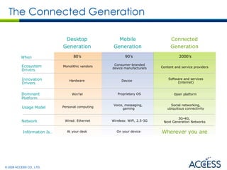 Content and service providers Social networking, ubiquitous connectivity 80’s 90’s 2000’s Monolithic vendors Consumer-branded device manufacturers Hardware Device Software and services (Internet) Personal computing Voice, messaging,  gaming When Ecosystem Drivers Innovation Drivers Usage Model Dominant Platform WinTel Proprietary OS Open platform Wired: Ethernet Wireless: WiFi, 2.5-3G At your desk On your device Network Information Is… 3G-4G,  Next Generation Networks Wherever you are Desktop Generation Mobile Generation Connected Generation The Connected Generation 