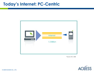 Today’s Internet: PC-Centric *Source: IDC, 2008  1.5 Billion Internet 