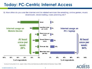 Today: PC-Centric Internet Access Survey of consumers in U.S., Japan, India, China and Germany by IBM Institute for Business Value, 2008 