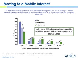 Moving to a Mobile Internet Survey of consumers in U.S., Japan, India, China and Germany by IBM Institute for Business Value, 2008 