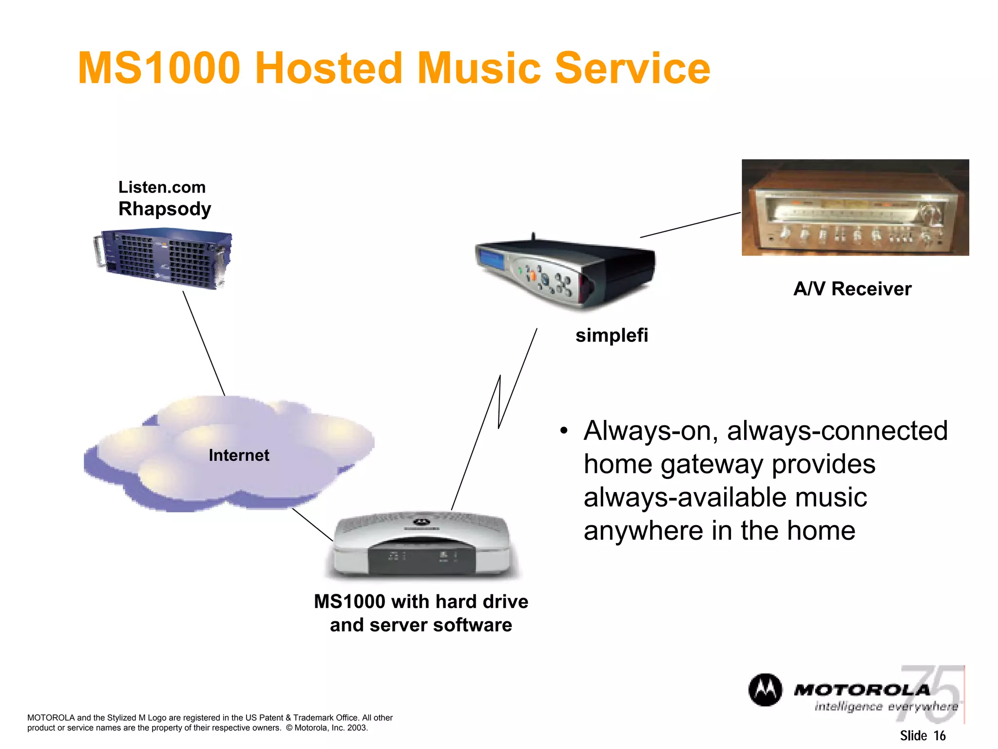 MOTOROLA and the Stylized M Logo are registered in the US Patent & Trademark Office. All other
product or service names are the property of their respective owners. © Motorola, Inc. 2003.
Slide 16
MS1000 Hosted Music Service
Internet
Listen.com
Rhapsody
MS1000 with hard drive
and server software
simplefi
A/V Receiver
• Always-on, always-connected
home gateway provides
always-available music
anywhere in the home
 