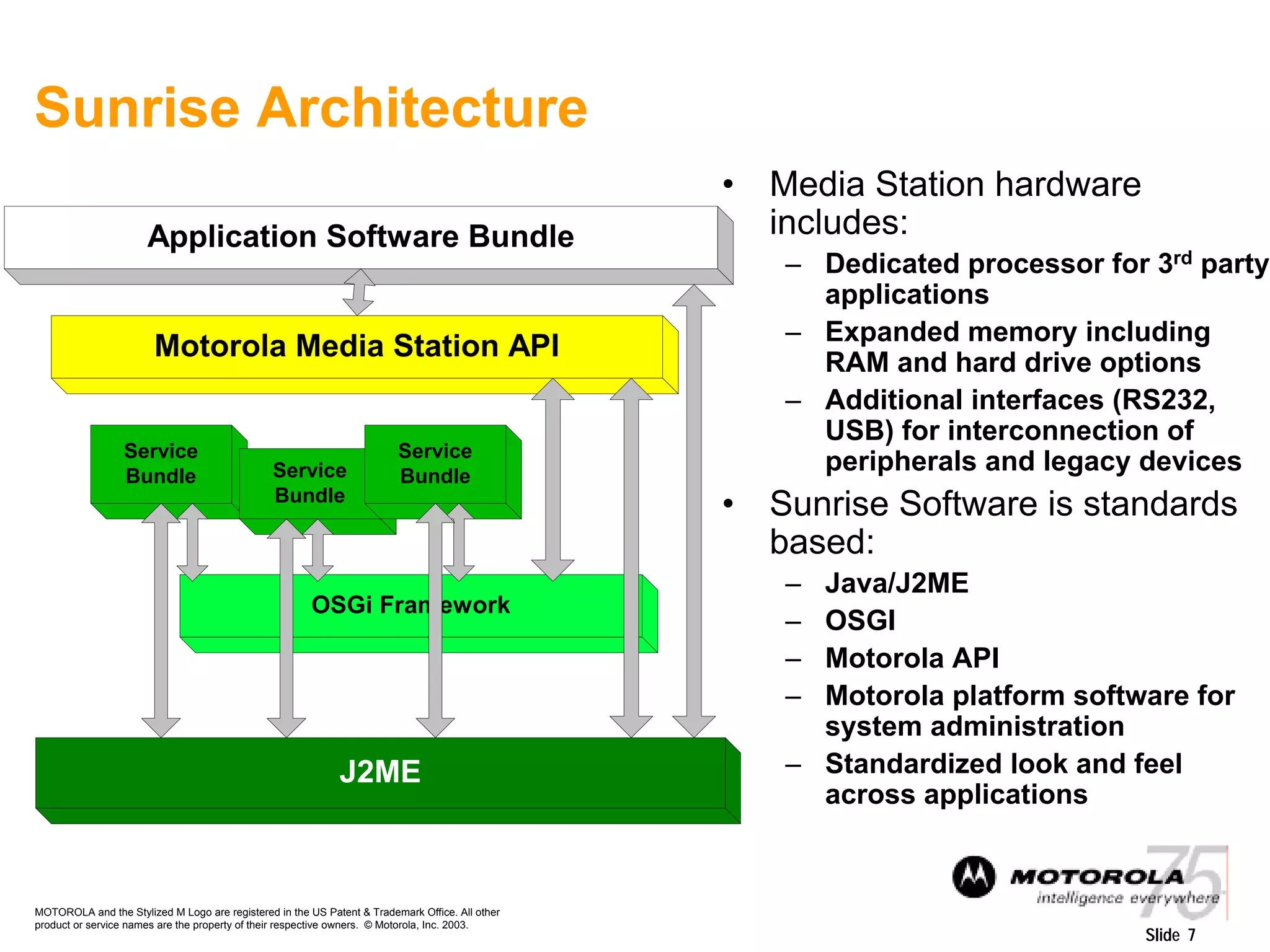 MOTOROLA and the Stylized M Logo are registered in the US Patent & Trademark Office. All other
product or service names are the property of their respective owners. © Motorola, Inc. 2003.
Slide 7
Sunrise Architecture
• Media Station hardware
includes:
– Dedicated processor for 3rd party
applications
– Expanded memory including
RAM and hard drive options
– Additional interfaces (RS232,
USB) for interconnection of
peripherals and legacy devices
• Sunrise Software is standards
based:
– Java/J2ME
– OSGI
– Motorola API
– Motorola platform software for
system administration
– Standardized look and feel
across applications
Service
Bundle Service
Bundle
Service
Bundle
Motorola Media Station API
OSGi Framework
J2ME
Application Software Bundle
 