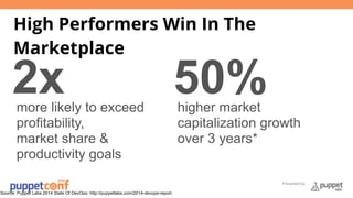 Presented by 
High Performers Win In The 
Marketplace 2x 50% more likely to exceed 
profitability, 
market share & 
productivity goals 
higher market 
capitalization growth 
over 3 years* 
Source: Puppet Labs 2014 State Of DevOps: http://puppetlabs.com/2014-devops-report 
 