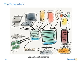 18
The Eco-system
Separation of concerns
 