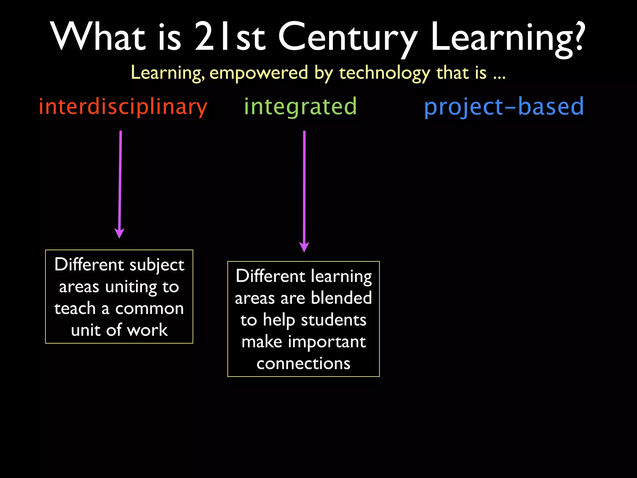 What is 21st Century Learning?
          Learning, empowered by technology that is ...
interdisciplinary      integrated            project-based




 Different subject
                      Different learning
  areas uniting to
                      areas are blended
 teach a common
                       to help students
   unit of work
                       make important
                         connections
 