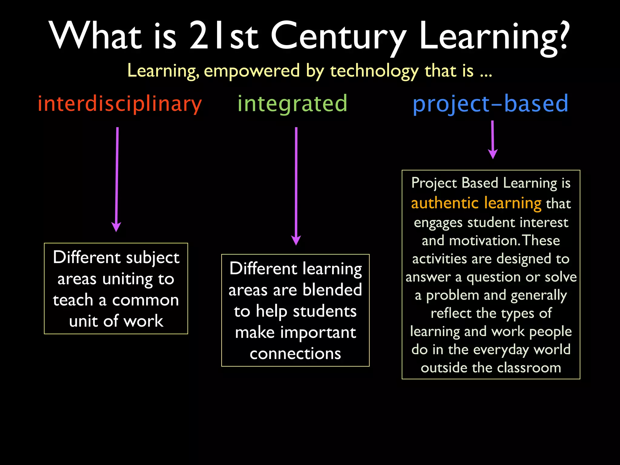 What is 21st Century Learning?
          Learning, empowered by technology that is ...
interdisciplinary      integrated            project-based


                                             Project Based Learning is
                                             authentic learning that
                                              engages student interest
                                               and motivation. These
 Different subject                            activities are designed to
                      Different learning
  areas uniting to                          answer a question or solve
                      areas are blended       a problem and generally
 teach a common
                       to help students          reﬂect the types of
   unit of work
                       make important        learning and work people
                         connections         do in the everyday world
                                               outside the classroom
 