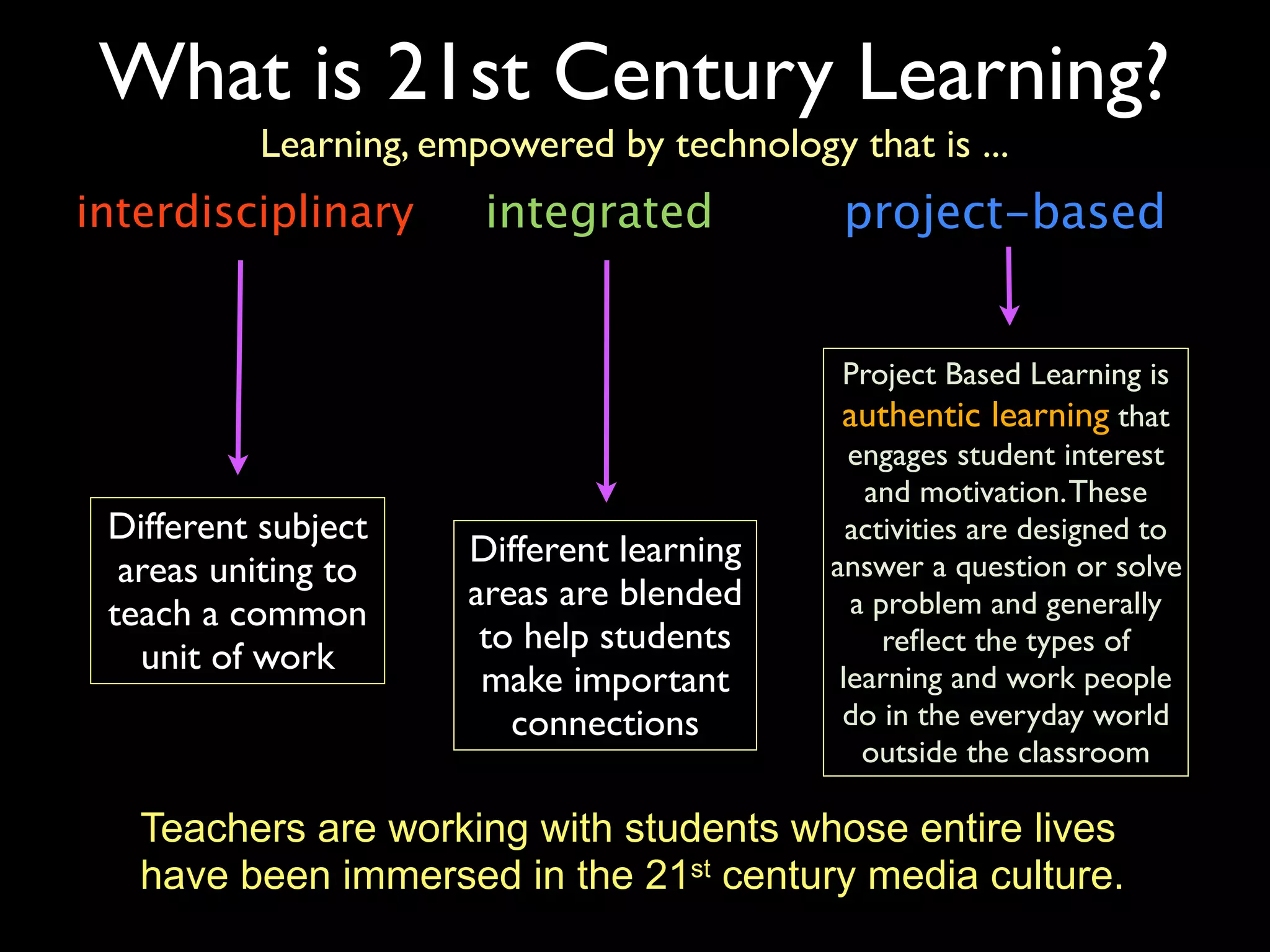 What is 21st Century Learning?
          Learning, empowered by technology that is ...
interdisciplinary      integrated            project-based


                                             Project Based Learning is
                                             authentic learning that
                                              engages student interest
                                               and motivation. These
 Different subject                            activities are designed to
                      Different learning
  areas uniting to                          answer a question or solve
                      areas are blended       a problem and generally
 teach a common
                       to help students          reﬂect the types of
   unit of work
                       make important        learning and work people
                         connections         do in the everyday world
                                               outside the classroom

   Teachers are working with students whose entire lives
   have been immersed in the 21st century media culture.
 