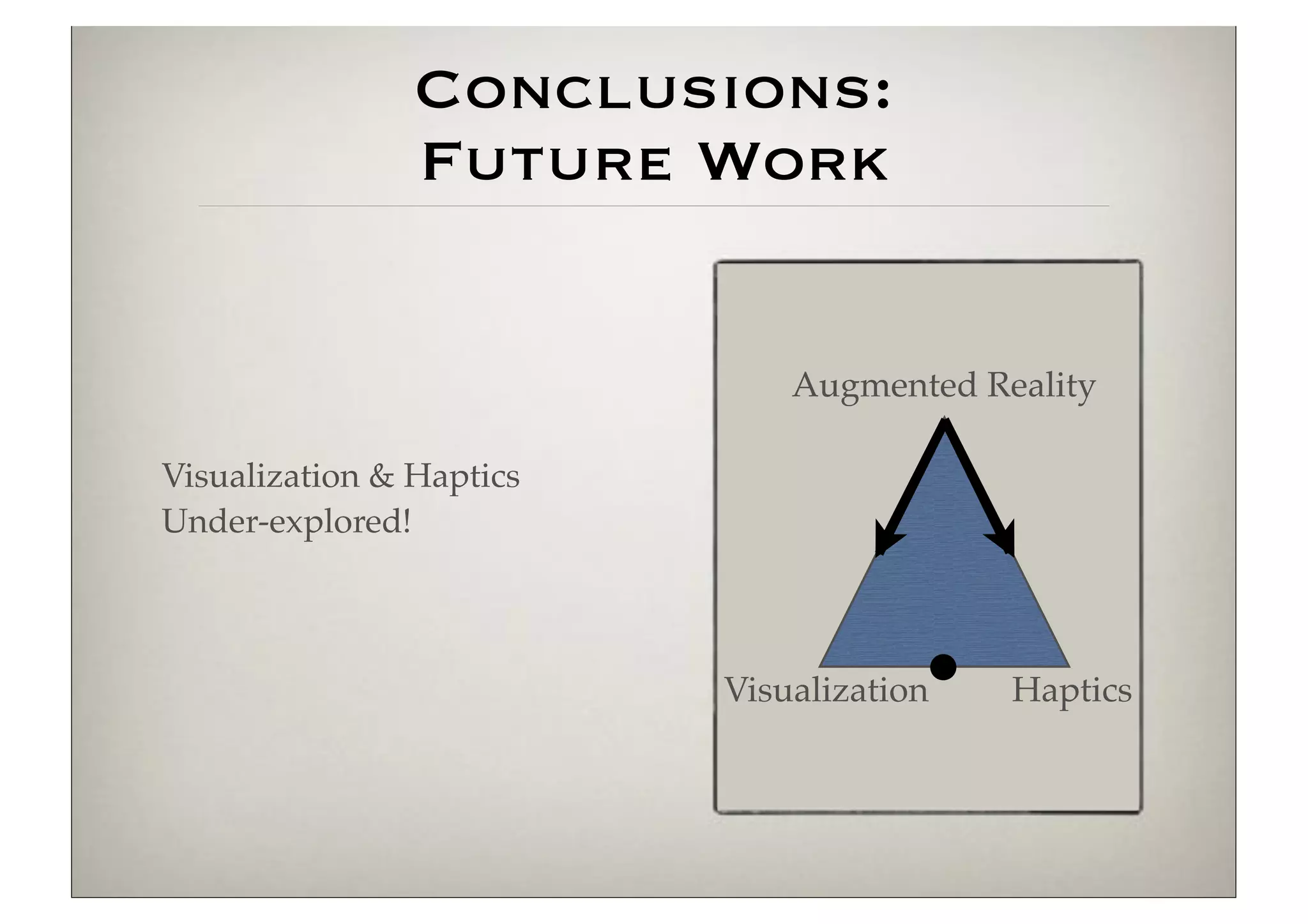 Conclusions:
                Future Work


                              Augmented Reality

Visualization & Haptics
Under-explored!



                          Visualization   Haptics
 