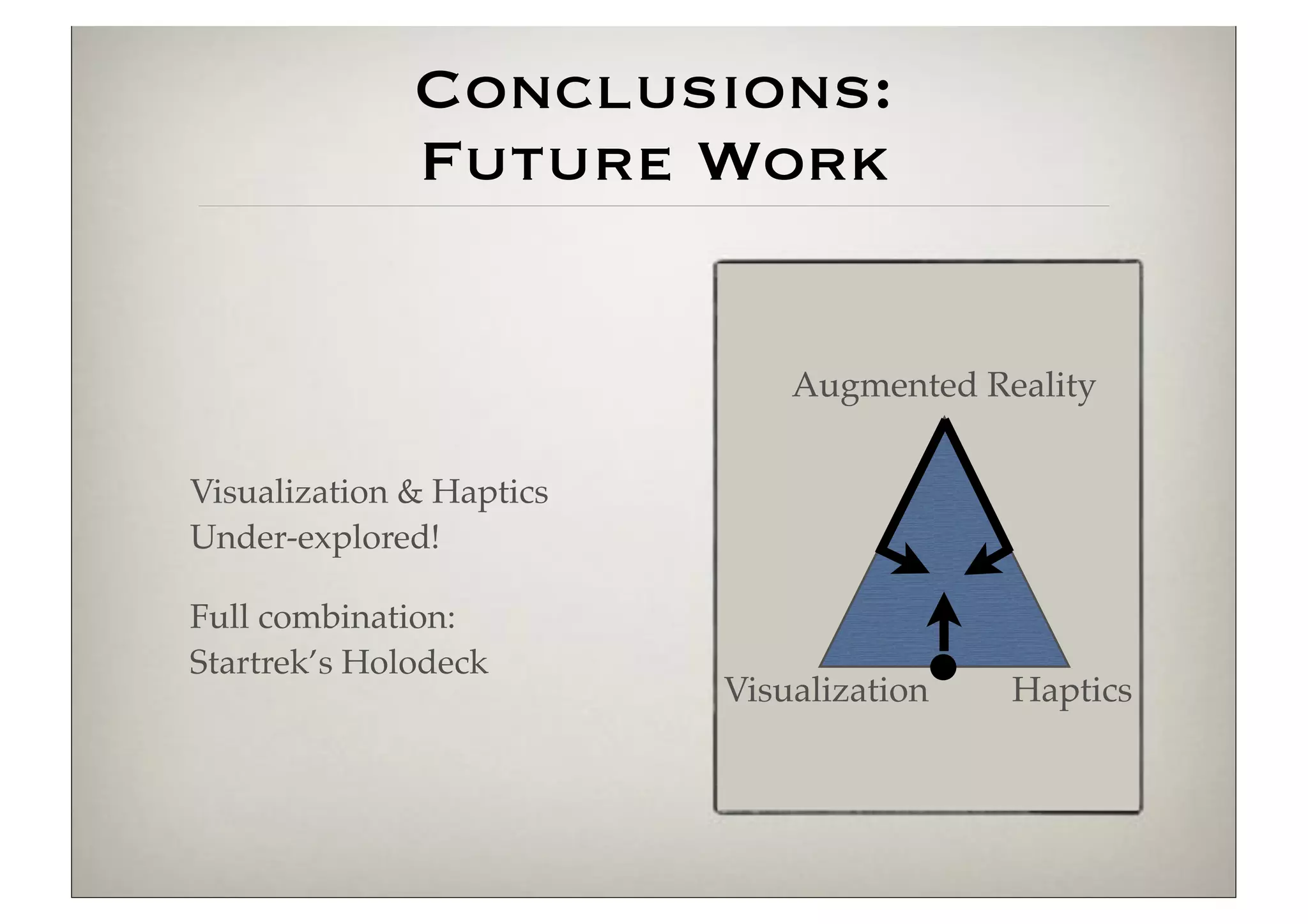 Conclusions:
              Future Work


                              Augmented Reality


Visualization & Haptics
Under-explored!

Full combination:
Startrek’s Holodeck
                          Visualization   Haptics
 