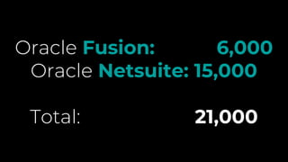 Oracle Fusion: 6,000
Oracle Netsuite: 15,000
Total: 21,000
 